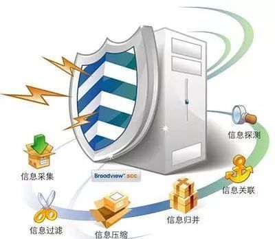 安全知識 | 信息安全與互聯網安全服務