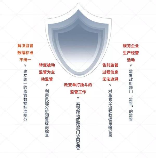 南威軟件“互聯網+政務”五項最新研發成果在數字峰會成果展全展示 深入解析互聯網安全服務